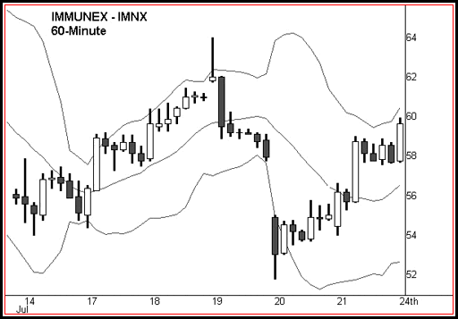 IMNX