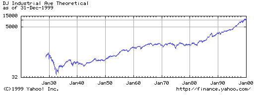 DOW Jones average