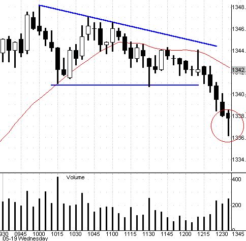Doji