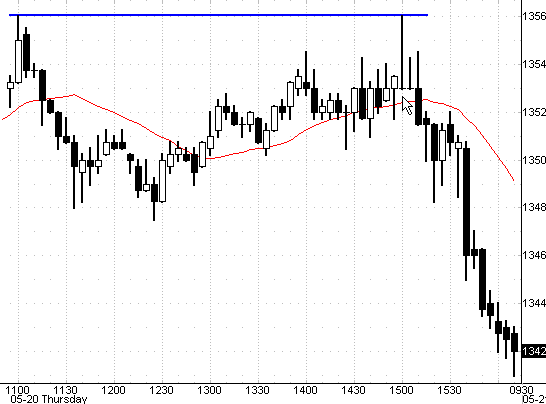 Doji