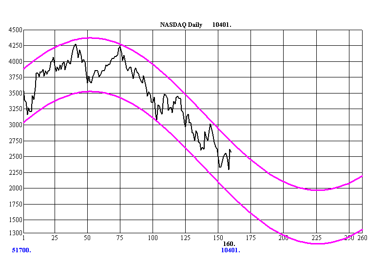 NASDAQ
