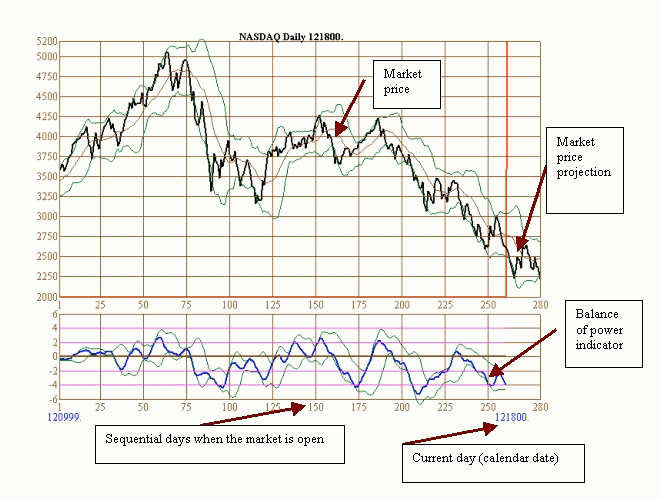 NASDAQ
