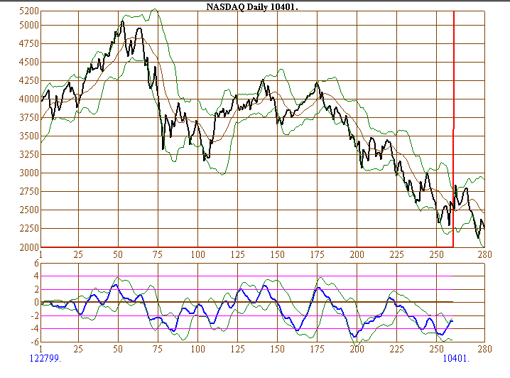 NASDAQ