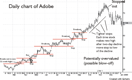Chart Example