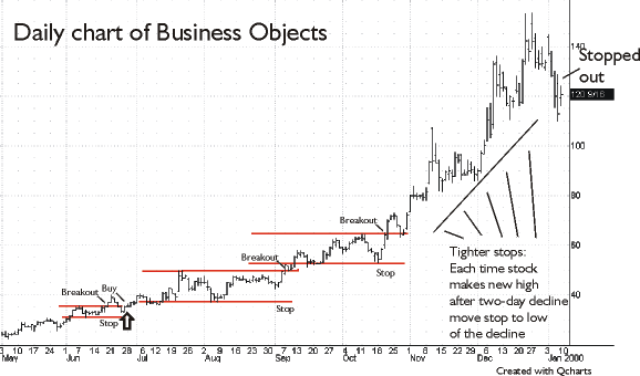 Chart Example