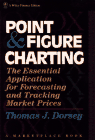 Point & Figure Charting