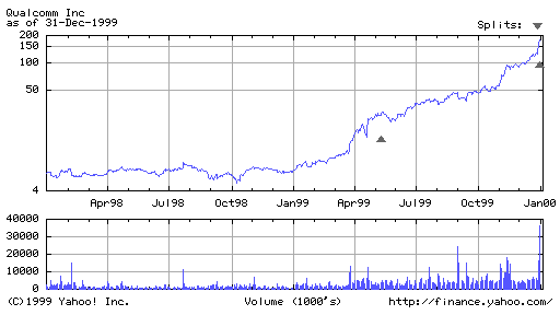 QualComm Consolidates and then breaks out