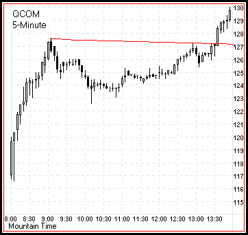 QCOM