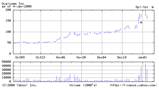 QualComm break out