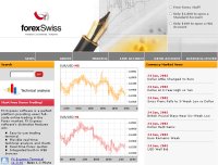 ForexSwiss