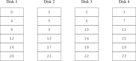 Striped Organization