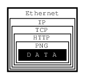 Protocol Layers