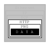Sockets Covered Protocol Layers