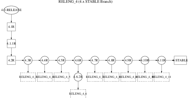  FreeBSD4.x STABLE