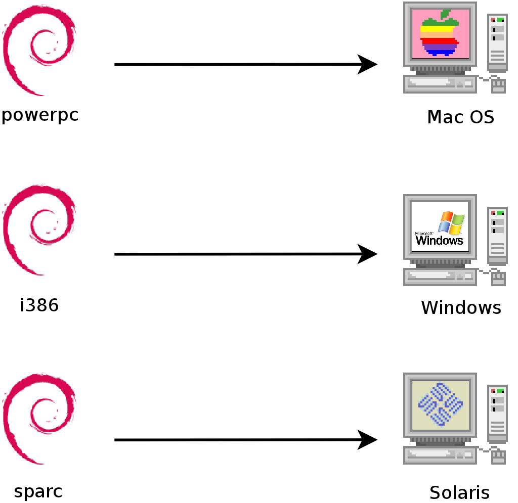 Installing the appropriate Debian version